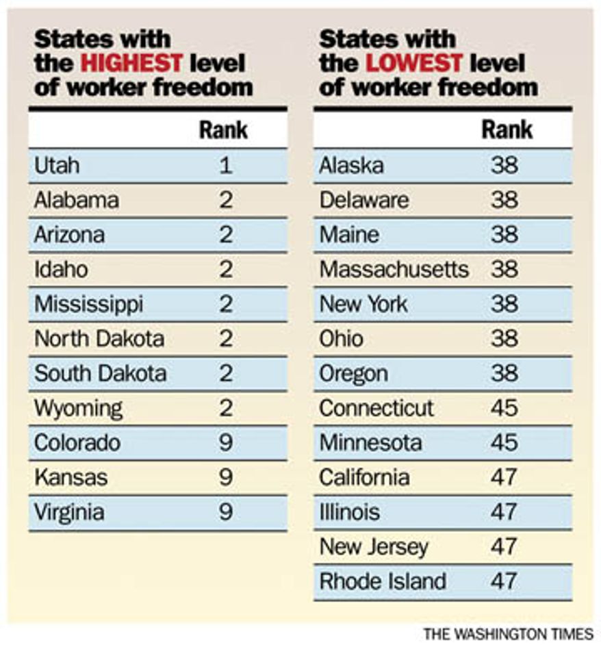 Chart: States and worker freedom