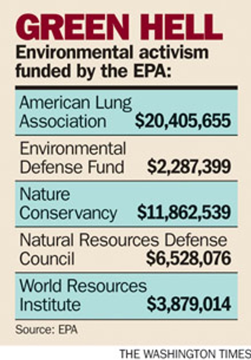 Chart: Environmental activism funded by the EPA