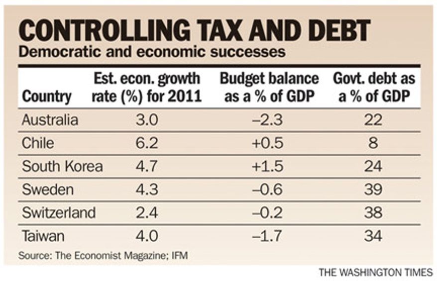 Chart: Controlling tax and debt