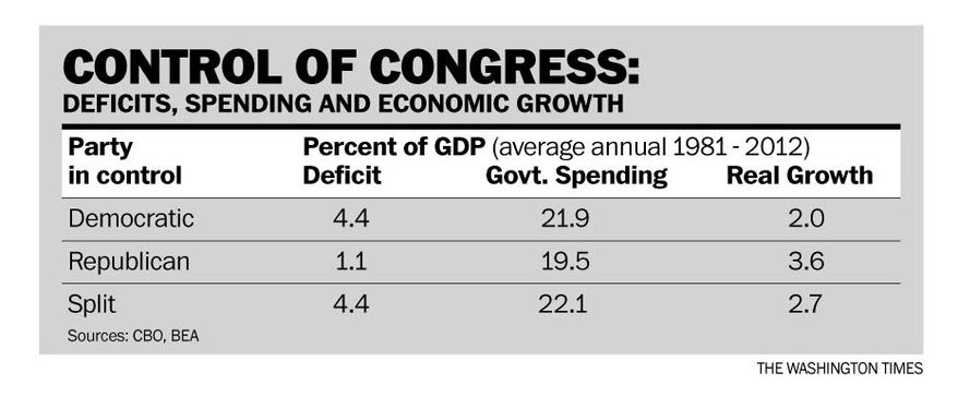 The Washington Times
