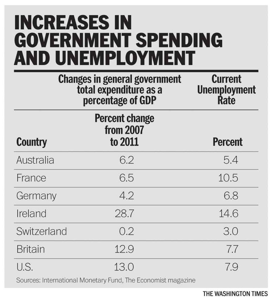 The Washington Times