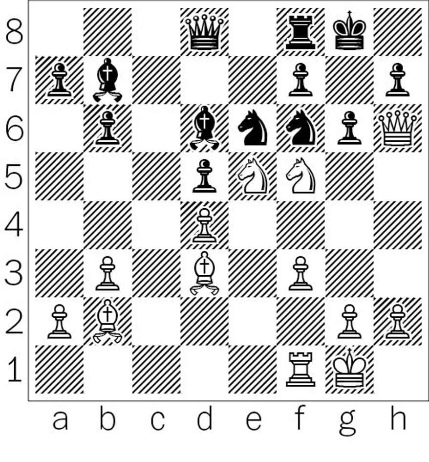 Kurijica - Karpov after 20...Qd8.