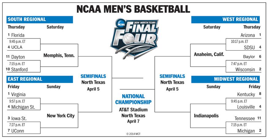 2014 NCAA tournament Sweet 16 bracket