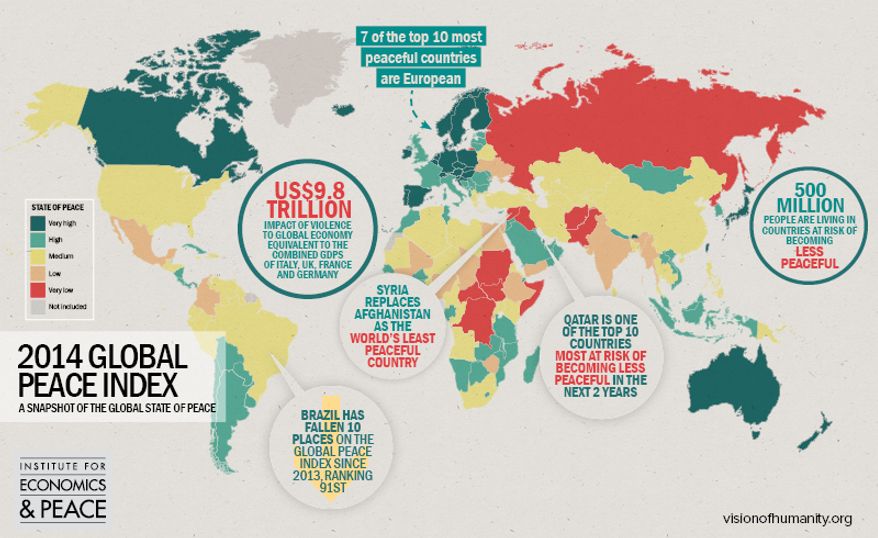 Graphic from the Institute for Economics & Peace