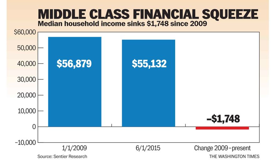 Chart to accompany Moore article of Sept. 7, 2015