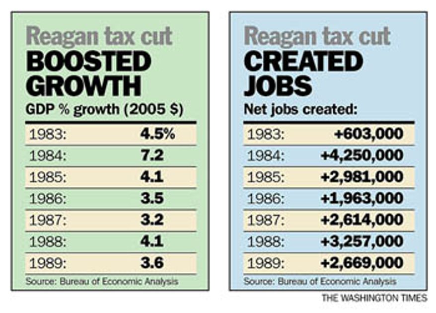 Charts: Reagan tax cut