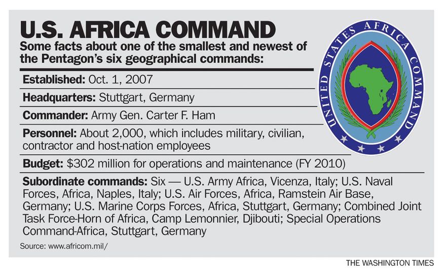 U.S. Africa Command