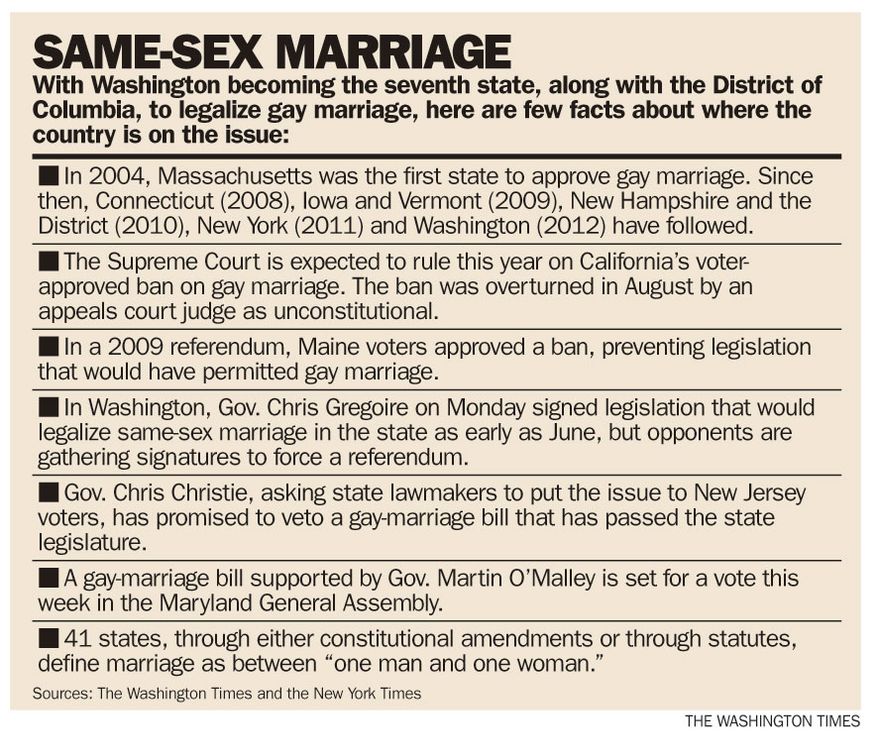 Same-Sex Marriage