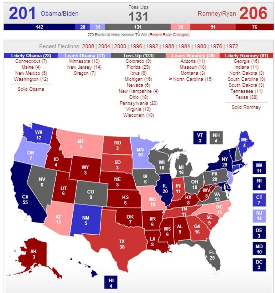 Screen shot of RealClearPolitics electoral vote map October 18, 2012