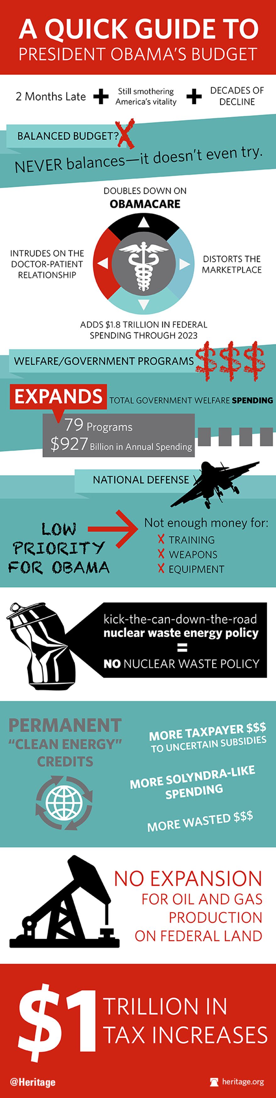 Click on the image to see it larger. (Courtesy of the Heritage Foundation)