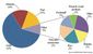 suriname-exports.jpg