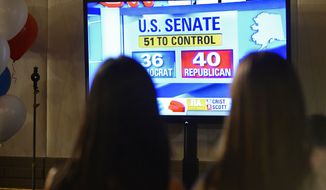 Rebecca Yam, left, and Hannah Quire watch a television update for Senate races across the country at Georgia Democratic Senate candidate Michelle Nunn&#39;s election night party, Tuesday, Nov. 4, 2014, in Atlanta. (AP Photo/David Tulis) **FILE**