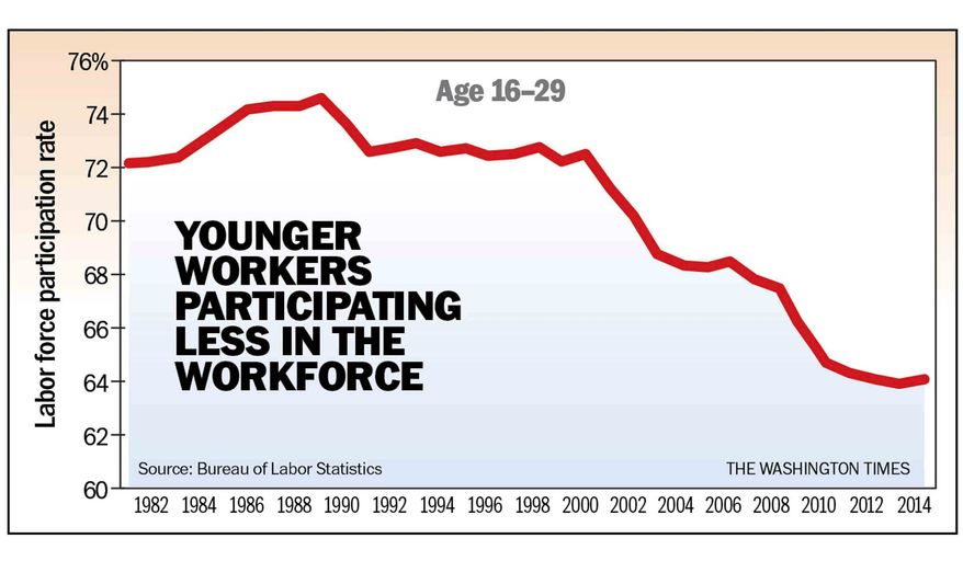 Chart to accompany Moore article March 30, 2015