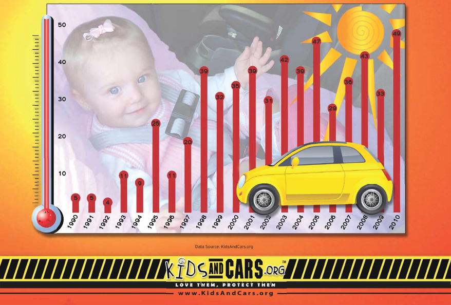 Child vehicular heatstroke deaths, by calendar year. (Courtesy KidsAndCars.org)