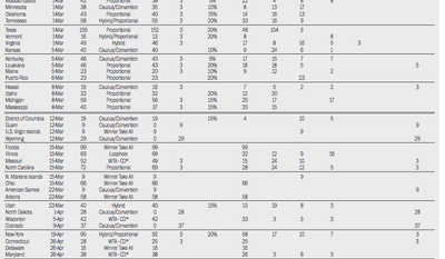 Delegate math in the GOP White House race.