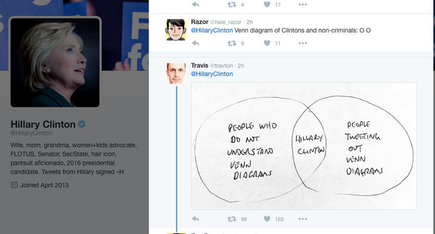 Reply tweets to Hillary Clinton Venn-diagram tweet. Screen capture from May 20, 2016.