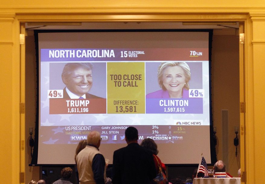 In this Tuesday, Nov. 8, 2016 photo, supporters watch as results come in at the a GOP election party in Cedar Falls, Iowa. Donald Trump’s stunning election win came despite prognosticators' overwhelming insistence he would lose and has forced people to question not just political polling, but all the facets of life that are being informed and directed by data. (Matthew Putney/The Courier via AP)