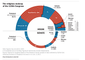 Pew Research Center Chart on Religious Affiliation of 115th Congress.png