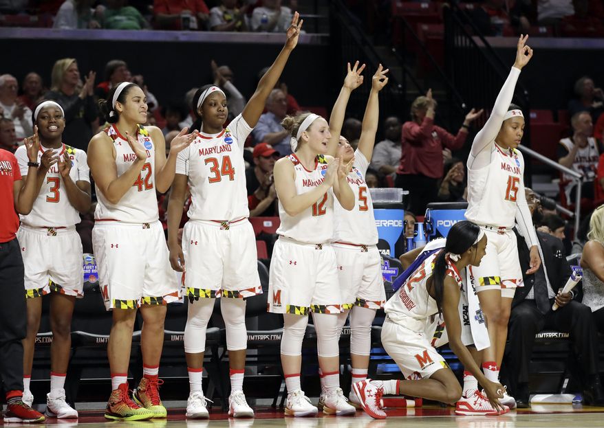 Maryland players react in the final moments of a first-round game against Bucknell in the women's NCAA college basketball tournament in College Park, Md., Friday, March 17, 2017. Maryland won 103-61. (AP Photo/Patrick Semansky)
