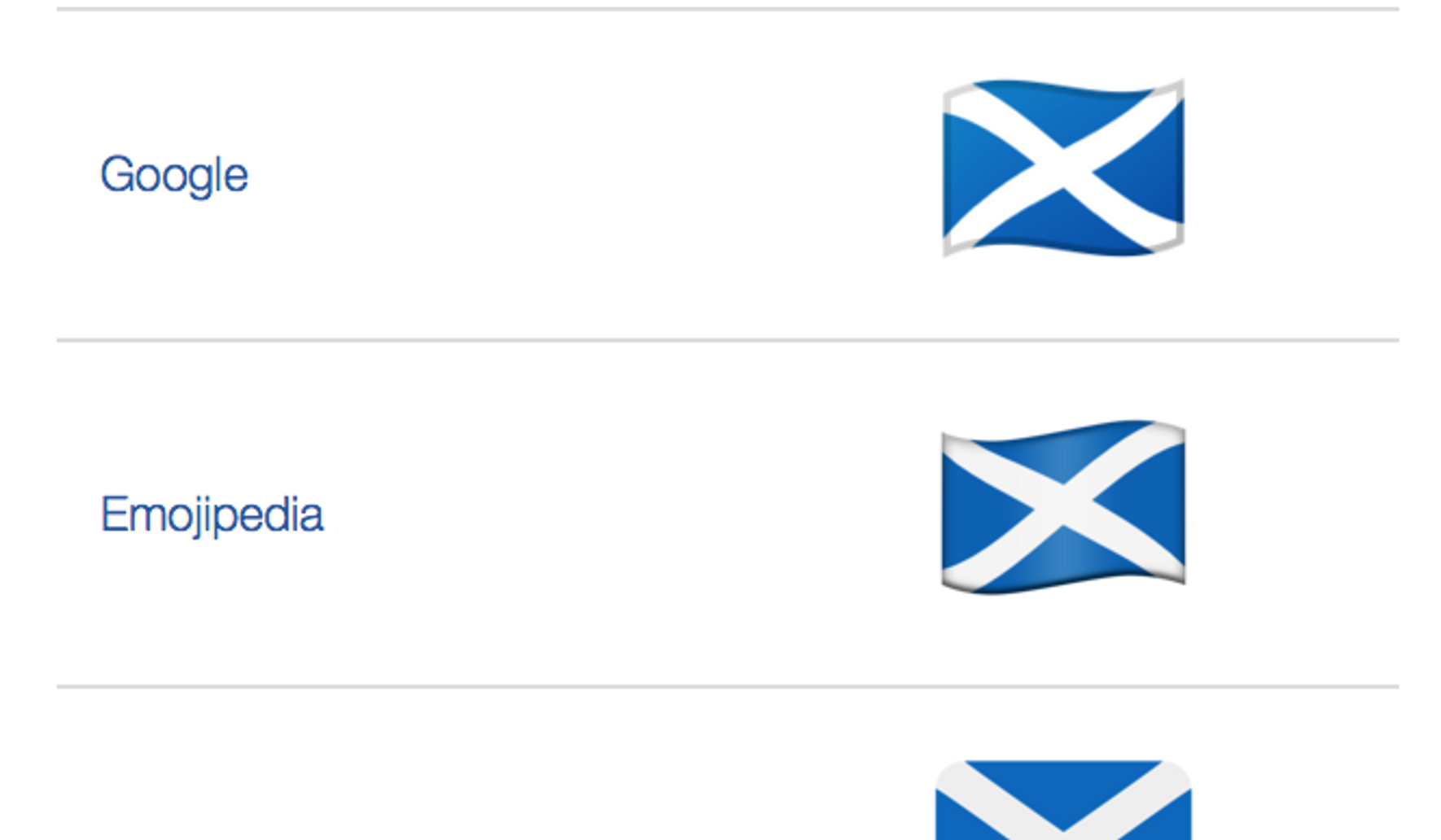 Scotland Wales And England Now Have Their Own Flag Emoji Report Washington Times