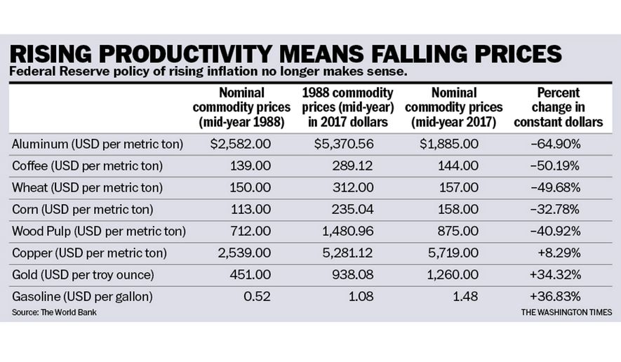 Chart to accompany Rahn article of Aug. 22, 2017.
