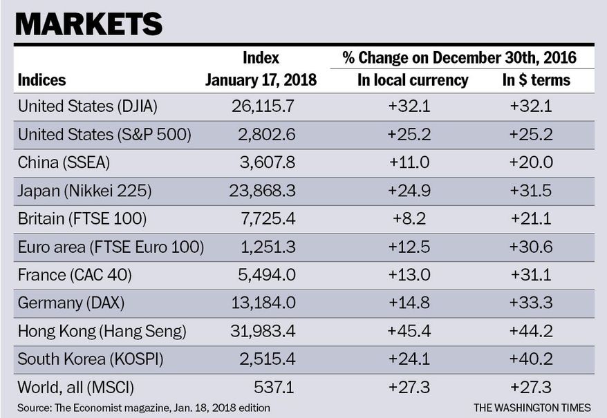 Chart to accompany Rahn article of Jan. 23, 2018.