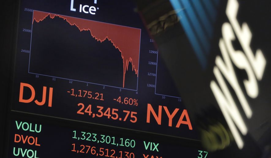 A board above the trading floor of the New York Stock Exchange shows the closing number for the Dow Jones industrial average, Monday, Feb. 5, 2018. The Dow Jones industrial average plunged more than 1,100 points Monday as stocks took their worst loss in six and a half years. (AP Photo/Richard Drew)