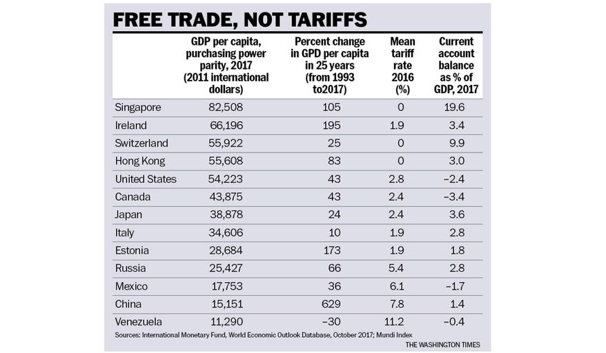 Chart to accompany Rahn article of March 27, 2018.