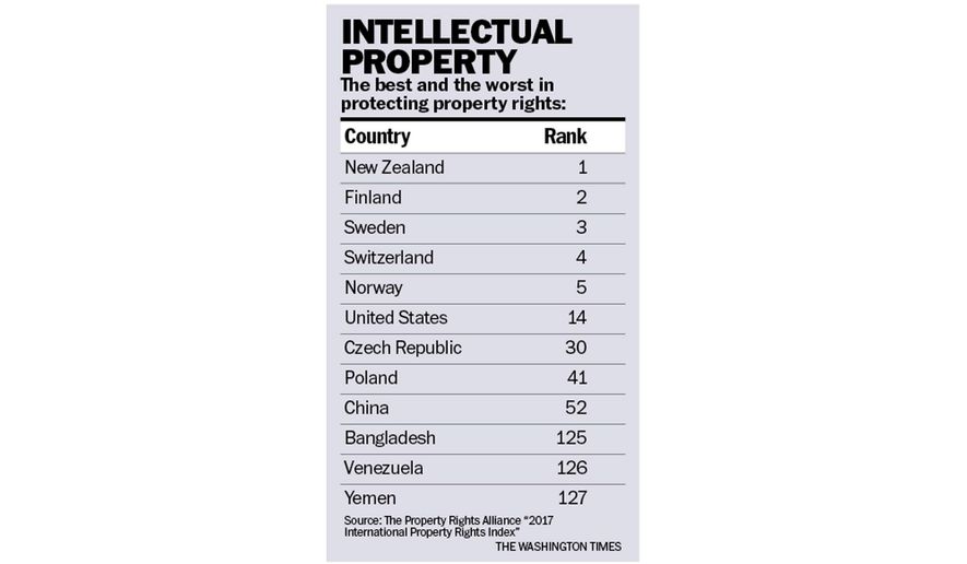 Chart to accompany Rahn article of April 17, 2108.