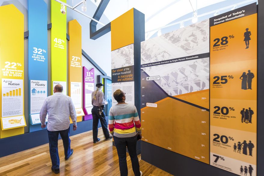 This November 2017 photo provided by the National Building Museum, shows the demographic data segment of the exhibition "Making Room: Housing for a Changing America" now on display at the National Building Museum in Washington, D.C. until September 2018. (Yassine el Mansouri via AP)