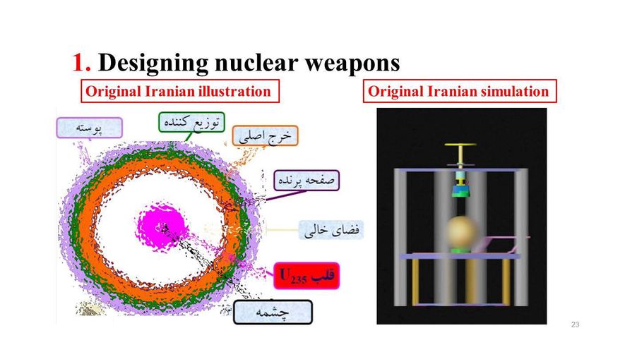 An Israeli government PowerPoint sheds light on the Iranian secret arms program. As part of the plan, they worked on an underground testing program, a simulation project, a warhead project and a centrifuge program. (Israeli Government)