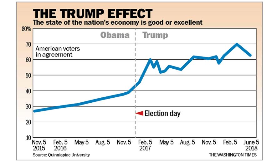 Image result for us economy under trump