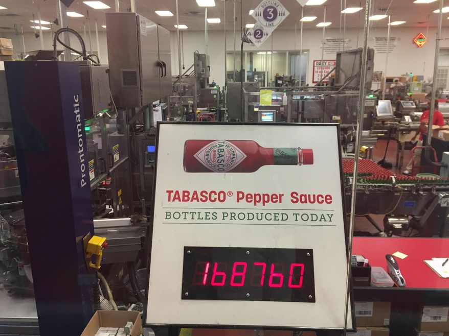 This June 4, 2018 photo shows a display that counts how many bottles of Tabasco sauce were produced at the Tabasco factory on Avery Island on that day alone by early afternoon: 168,760. The famous pepper sauce was first made in 1868 and celebrates its 150th year this year. In addition to visiting the factory, visitors can see exhibits about the history of Tabasco, enjoy free tastings and samples, shop, dine and tour a nature preserve called Jungle Gardens. (AP Photo/Beth J. Harpaz)