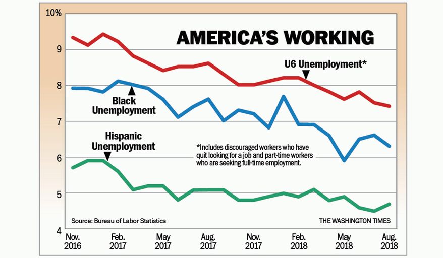 Chart to accompany Moore article of Sept. 10, 2018.