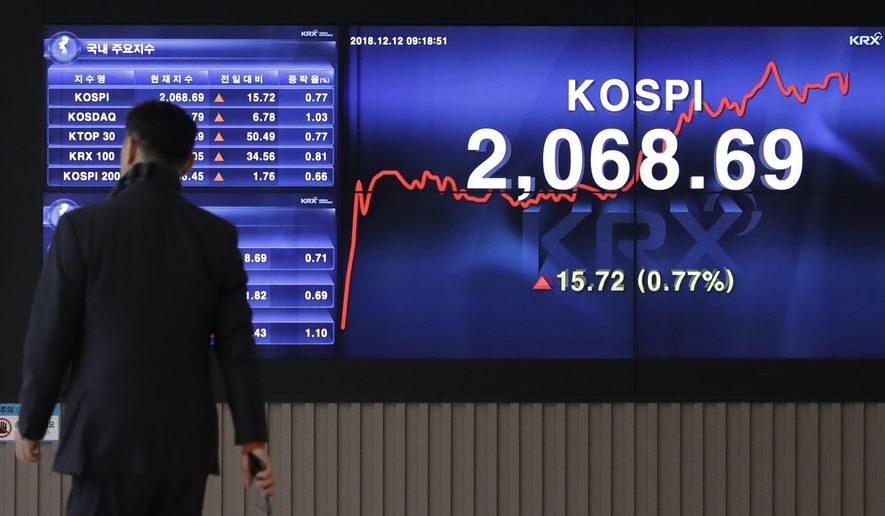 A man walks by the screen showing the Korea Composite Stock Price Index (KOSPI) at the Korea Exchange in Seoul, South Korea, Wednesday, Dec. 12, 2018. Asian shares rose Wednesday amid hopes for U.S.-China trade talks.(AP Photo/Lee Jin-man)