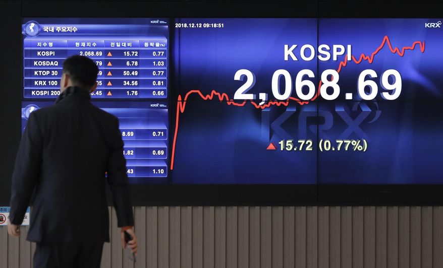 A man walks by the screen showing the Korea Composite Stock Price Index (KOSPI) at the Korea Exchange in Seoul, South Korea, Wednesday, Dec. 12, 2018. Asian shares rose Wednesday amid hopes for U.S.-China trade talks.(AP Photo/Lee Jin-man)