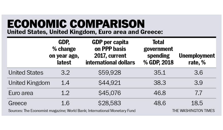 Chart to accompany Rahn article of May 7, 2019.