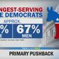 A policy initiated by the Democratic Congressional Campaign Committee in March requires the organization to cut business ties with consultants who work for Democratic primary challengers. &quot;CBS This Morning&quot; host Tony Dokoupil told colleagues on June 4, 2019, that there is a &quot;problem&quot; with the rule: &quot;White men&quot; make up two-thirds of those shielded seats. (Image: &quot;CBS This Morning&quot; screenshot)  