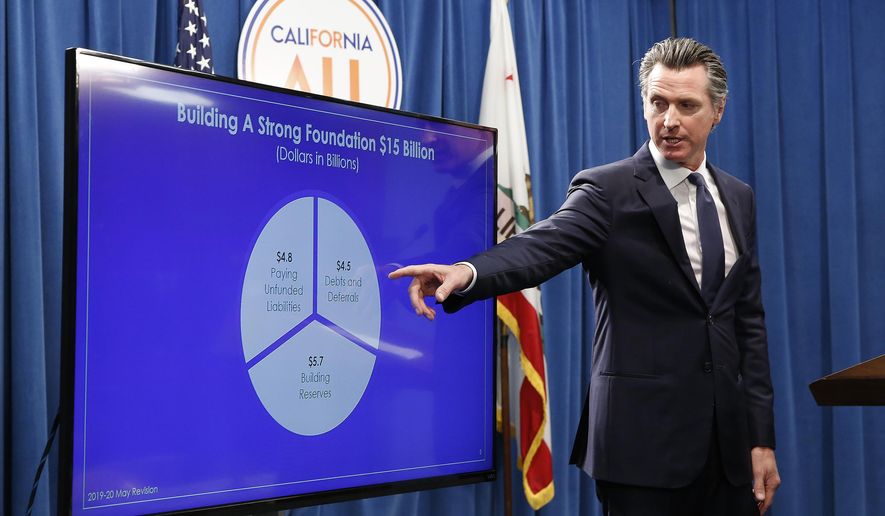 FILE - In this May 9, 2019 file photo Gov. Gavin Newsom gestures to a chart as he discusses his revised state budget during a news conference in Sacramento, Calif. Lawmakers approved the state budget, Thursday, June 13, that includes an expansion of the state's earned income tax credit. Newsom wants to pay for it by adopting some of President Donald Trump's 2017 tax overhaul, but Assembly Democrats are cautious about this idea. (AP Photo/Rich Pedroncelli, File)