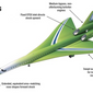 Lockheed Martin has mastered the craft of shaping quieter sonic booms. The defense giant&#39;s engineering advances prompted it to release concept designs for a new supersonic airliner. (Image: Lockheed Martin)