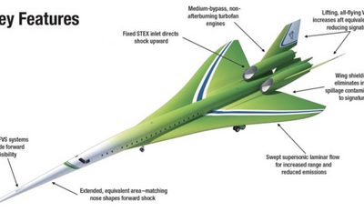 Lockheed Martin has mastered the craft of shaping quieter sonic booms. The defense giant&#39;s engineering advances prompted it to release concept designs for a new supersonic airliner. (Image: Lockheed Martin)