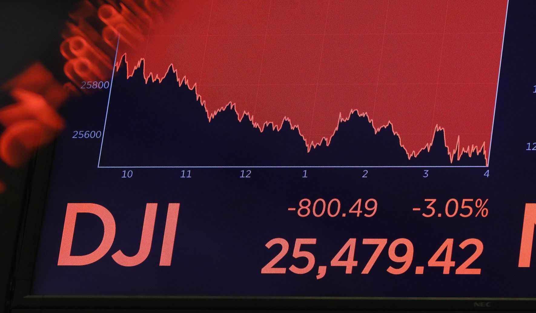 Can the United States avoid a global recession?