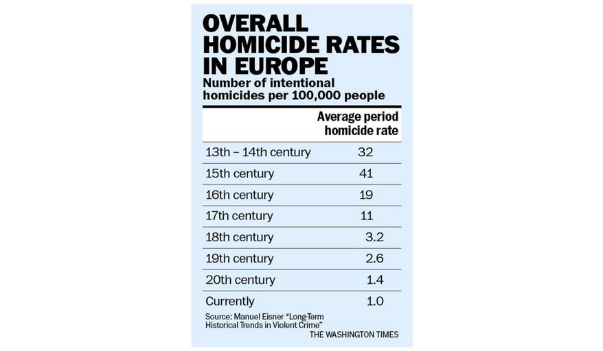 Chart to accompany Rahn article of Nov. 5, 2019.
