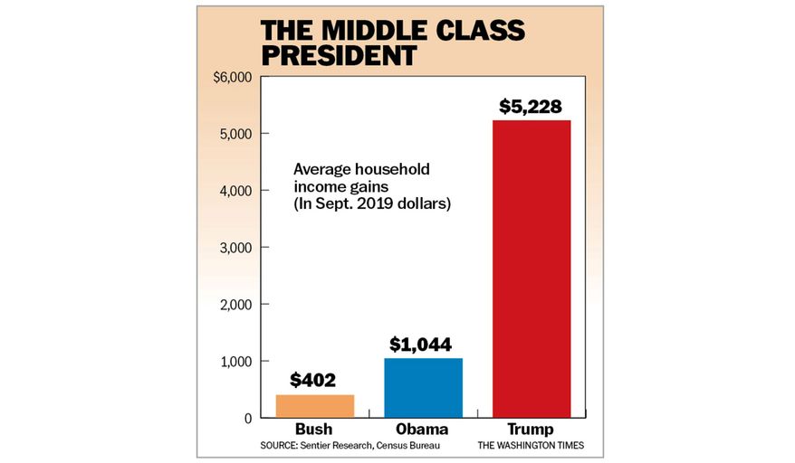 The Middle Class President chart