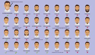 This 2017 image made available by the Centers for Disease Control and Prevention shows the kinds of facial hairstyles which will work with a tight-sealing respirator. On Friday, Feb. 28, 2020, The Associated Press reported on stories circulating online incorrectly asserting that the CDC recommends people shave off facial hair to protect against the new coronavirus. Tom Skinner, a spokesman for the CDC, told the AP in an email that the “NIOSH graphic was developed several years ago and is intended for professionals who wear respirators for worker protection. (CDC, NIOSH, NPPTL via AP)