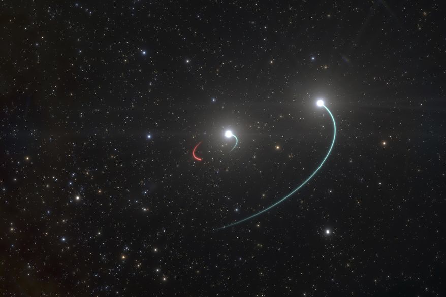 This illustration provided by the European Southern Observatory in May 2020 shows the orbits of the objects in the HR 6819 triple system. The group is made up of an inner binary with one star, orbit in blue, and a newly discovered black hole, orbit in red, as well as a third star in a wider orbit, blue. The team originally believed there were only two objects, the two stars, in the system. However, as they analysed their observations, they revealed a third, previously undiscovered body in HR 6819: a black hole, the closest ever found to Earth, about 1000 light years away. The black hole is invisible, but it makes its presence known by its gravitational pull, which forces the luminous inner star into an orbit. The objects in this inner pair have roughly the same mass and circular orbits. (L. Calçada/ESO via AP)