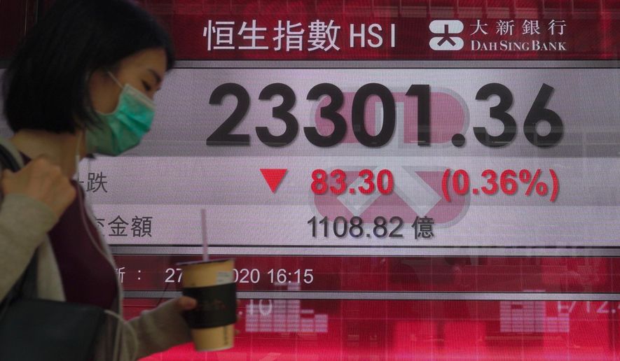 A women wearing a face mask walks past a bank electronic board showing the Hong Kong share index at Hong Kong Stock Exchange, Thursday, May 28, 2020. Asian stocks are mixed after an upbeat open, as hopes for an economic rebound from the coronavirus crisis were dimmed by tensions between the U.S. and China over Hong Kong and other issues. (AP Photo/Vincent Yu)