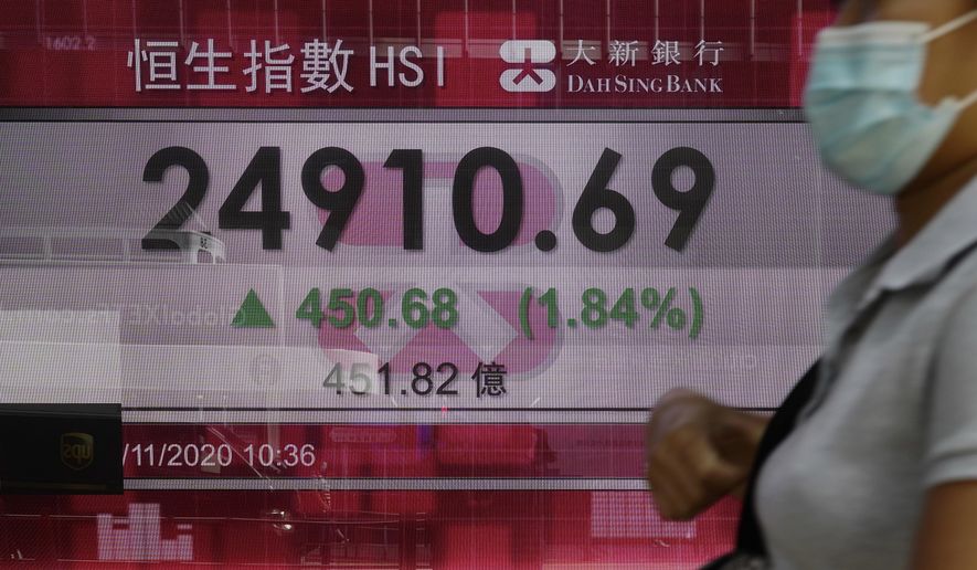 A woman walks past a bank's electronic board showing the Hong Kong share index at Hong Kong Stock Exchange Tuesday, Nov. 3, 2020. Asian stock markets followed Wall Street higher on Tuesday as investors watched for U.S. election results, hoping a win by challenger Joe Biden in the presidential race might lead to more economic stimulus. (AP Photo/Vincent Yu)