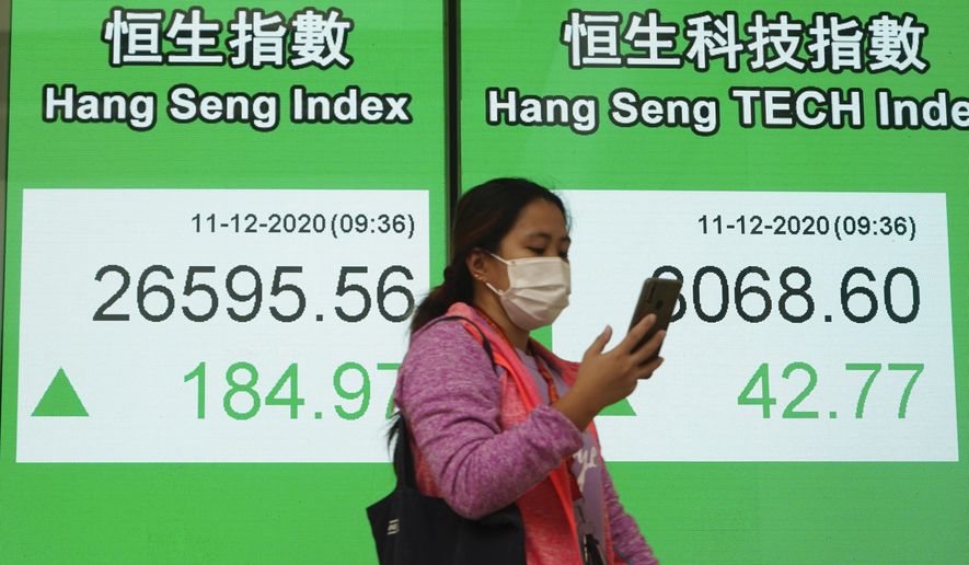 A woman wearing a face mask walks past a bank's electronic board showing the Hong Kong share index in Hong Kong, Friday, Dec. 11, 2020. Asian stock markets were mixed Friday after Wall Street sank following signs damage to the U.S. economy from the coronavirus is worsening while Congress is deadlocked over possible new aid. (AP Photo/Kin Cheung)