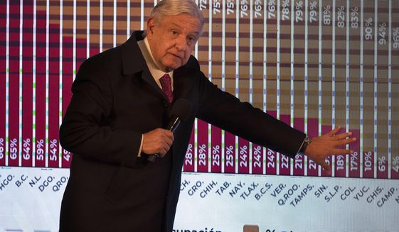 Mexican President Andres Manuel Lopez Obrador points to a graph showing the percentages of hospital beds available, state by state, during his daily news conference at the presidential palace, Palacio Nacional, in Mexico City, Friday, Dec. 18, 2020. After months of resisting to avoid hurting the economy, officials announced Friday that Mexico City and the surrounding State of Mexico will ban all non-essential activities and return to a partial lockdown because of a spike in coronavirus cases. (AP Photo/Marco Ugarte)